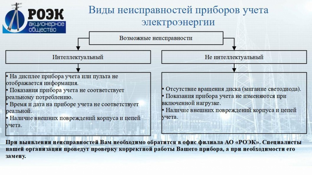 Раздел 8_Виды неисправностей приборов учета электроэнергии.jpg